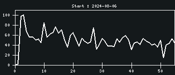 Statistik created: 2024-10-07T01:03:21+02:00